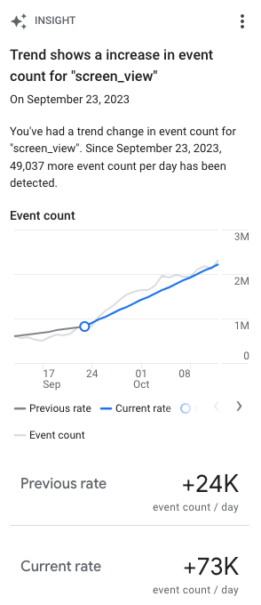 Trend change in event count for "screen_view"
